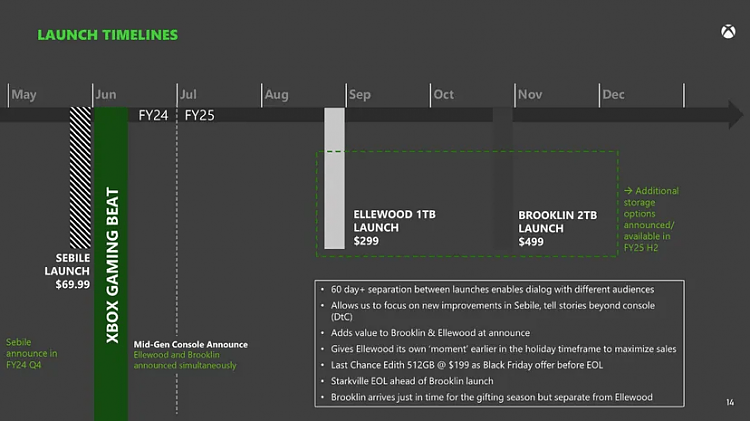 Windows 12 in 2024? Intel CFO claims refresh is coming 397747d1695130382t-leak-new-disc-less-xbox-series-x-s-console-refresh-2024-a-i9bz1hz.png