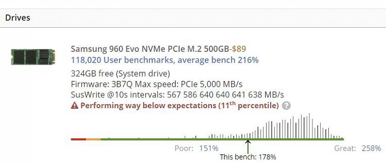 Windows 10/11 Installation Issue on NVMe SSD – Systematic Failure Despite All Attempts 3986d1603991754t-960-nvme-ssd-abysmally-slow-now-despite-all-attempts-correct-960-evo-bench-test.jpg