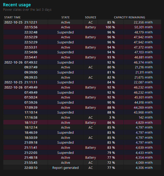 Rapid deterioration of Asus battery capacity 398ae5e8-31d6-411f-8fc6-ff62e6065d74?upload=true.png