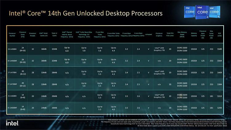 Brand new 14th gen PC randomly crashing 399191d1697466640t-intel-launches-intel-core-14th-gen-desktop-processors-intel.jpg