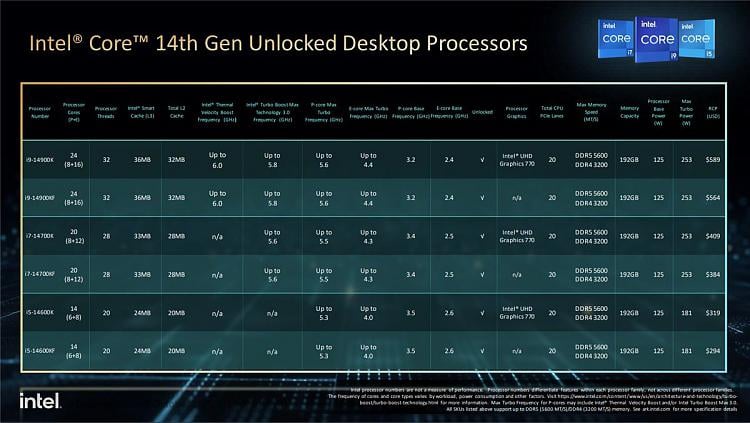 Brand new 14th gen PC randomly crashing 399191d1697466640t-intel-launches-intel-core-14th-gen-desktop-processors-intel.jpg