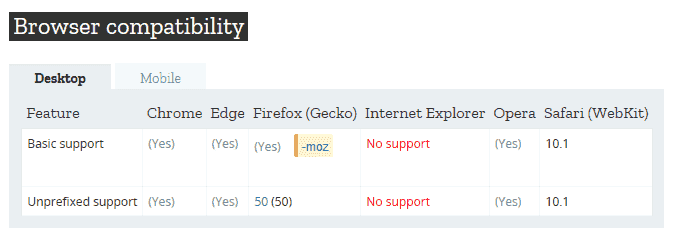 Microsoft Edge Chakra documentation is joining MDN web docs 39e80306e30b7211f93a4ffabbce08e5.png