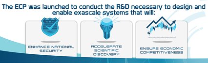Intel to deliver 1st exascale supercomputer to US Department of Energy 39f5fc3a9360_thm.jpg