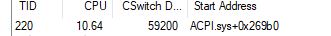 High System Usage 3b29aff6-3813-44cc-86ad-2148887ccb2d?upload=true.jpg