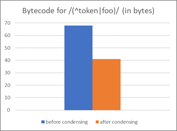 Improved JavaScript and WebAssembly performance in EdgeHTML 17 3c2fd04abd16d35012bf572d1fce9977.png