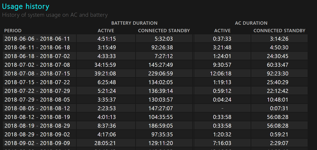 Battery Report Anomaly 3c794bcd-0675-47ee-8dcd-a706dd68800d?upload=true.png