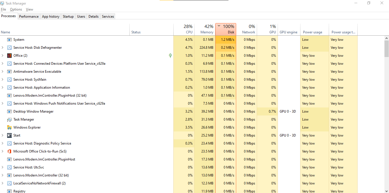 System itself causing 100% Disk Usage on PC after 20H2 and optional driver updates 3c79d082-496c-4181-93d9-f33040e3c14d?upload=true.png