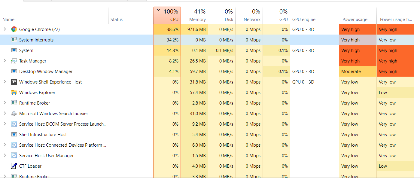 System Interrupts 100% CPU Usage 3d03b8fd-2418-4669-8822-86ecb59ca766?upload=true.png