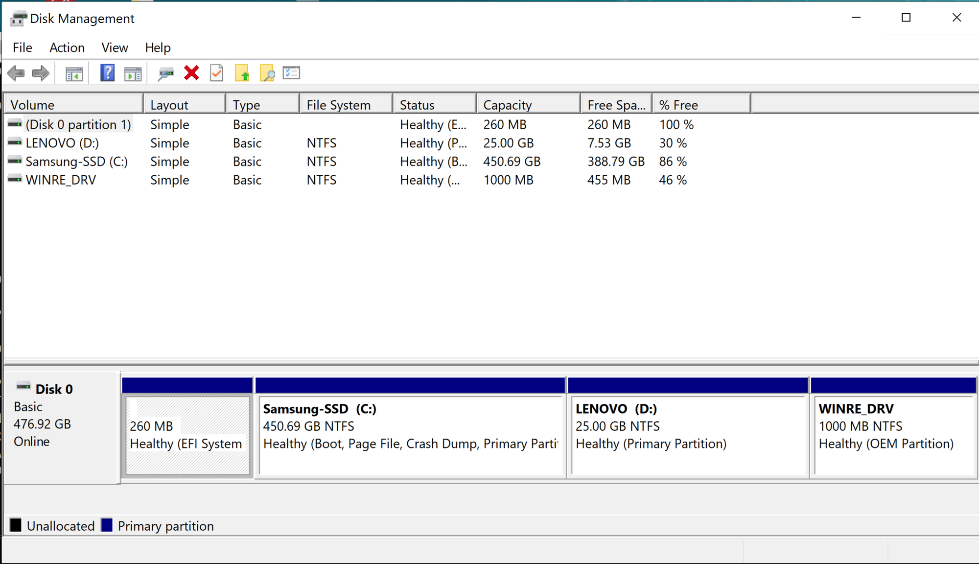 Windows 10 1903 and Insider preview 20H1, show 100% free space in recovery partition. (MBR... 3e15569f-6ab7-44d8-94cb-abde7729cbd4?upload=true.png