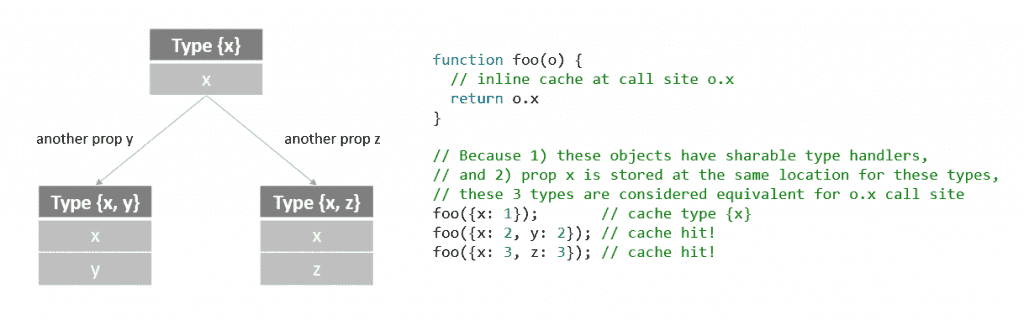 Improved JavaScript and WebAssembly performance in EdgeHTML 17 3e807ee1fcce25a15097cdf7f4d7bea6-1024x320.png