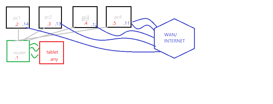 Networking with ICS (question before I do) 3e845054-40c6-4f6b-a732-2b17dcce8173?upload=true.png