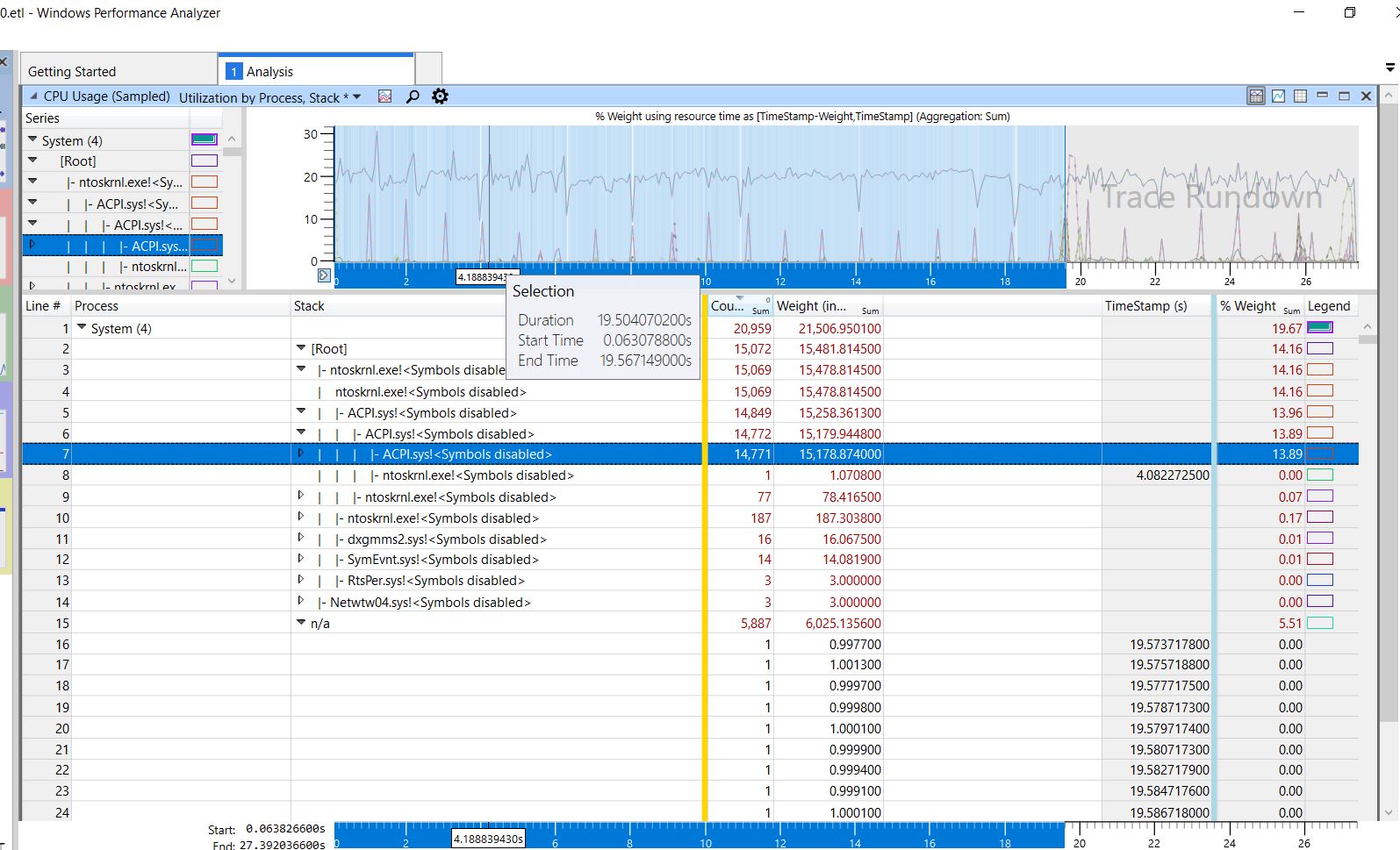 CPU high (process:  -ACPI.sys!<symbol disabled>)  in Windows 10 3ee7e081-3e00-4a33-b2f9-978426fcecc3?upload=true.jpg