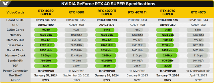 NVIDIA GPU Not Being Used After Windows 11 Update 10th Oct 2024 403110d1704733302t-ces-2024-nvidia-geforce-rtx-40-super-series-gpus-more-nvidia.png
