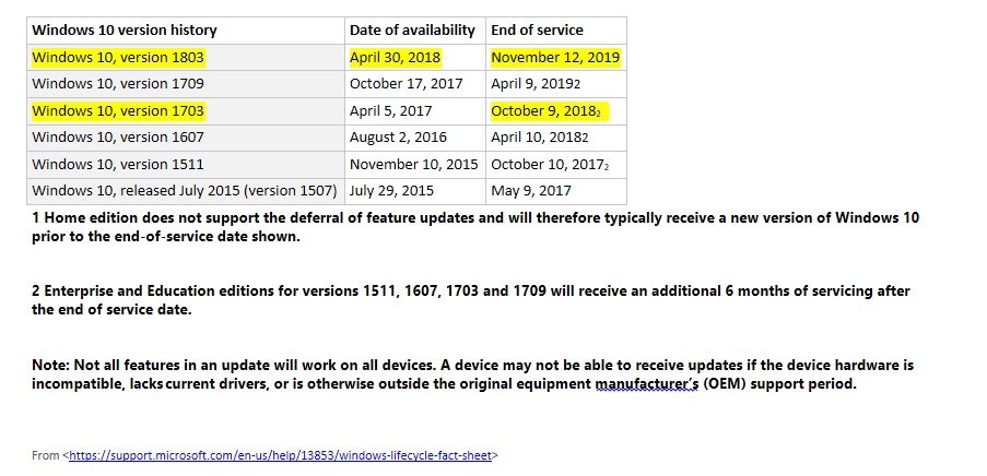 Windows 10, Version 1703 - End of Service for Public vs Education 43b82a9b-501e-4d18-8a80-f22a5f1fcf06?upload=true.jpg