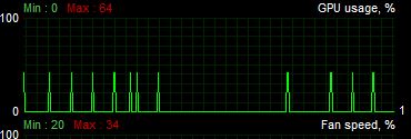 GPU acting strangely 44020d1485958540t-strange-acting-gpu-when-windows-forces-update-gpu-drivers-gpu_spikes.jpg