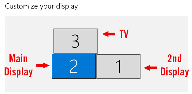 Windows move to 3rd monitor after PC wakes from sleep 460f4fc2-6795-453e-b4e6-c8a789086b8c?upload=true.jpg