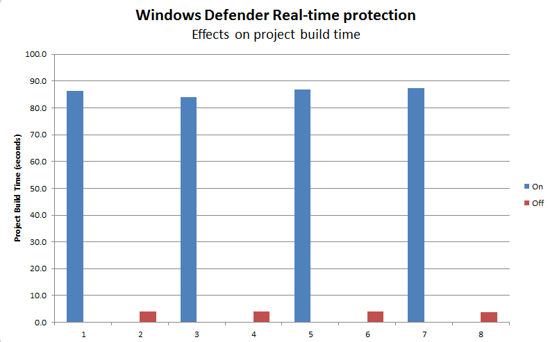 Windows Defender Real-Time Protection is making my SMB Share slow 463c8028-6809-4b99-b8c5-79c4aa4126b5.png