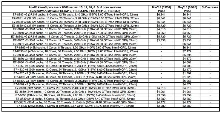 Kb4346084-v3 464798-intel-xeon-e7-v3-price-list-credit-intel.jpg
