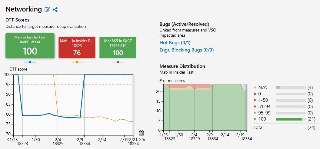 Data, insights and listening to improve Windows 10 customer experience 46af920f372c5ac6e0e5f67cd379d901.jpg