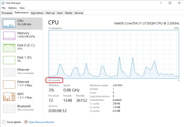 Is it normal for drives to take a second to load and show up in the performance tab of task... 47824d1485959472t-increase-task-manager-performance-view-beyond-60-seconds-perf60seconds2.jpg