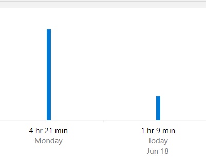Windows do not restrict screen time for child account 47cfaa61-58a8-49dc-a164-29574fd0f380?upload=true.jpg