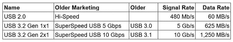 Is there any way to improve file transfer speeds between my hard drive and a USB stick? 4857014t-faster-transfer-usb-stick-nvme-drive-enclosure-2024-01-09-21_22_15-usb-speeds.docx-word.jpg