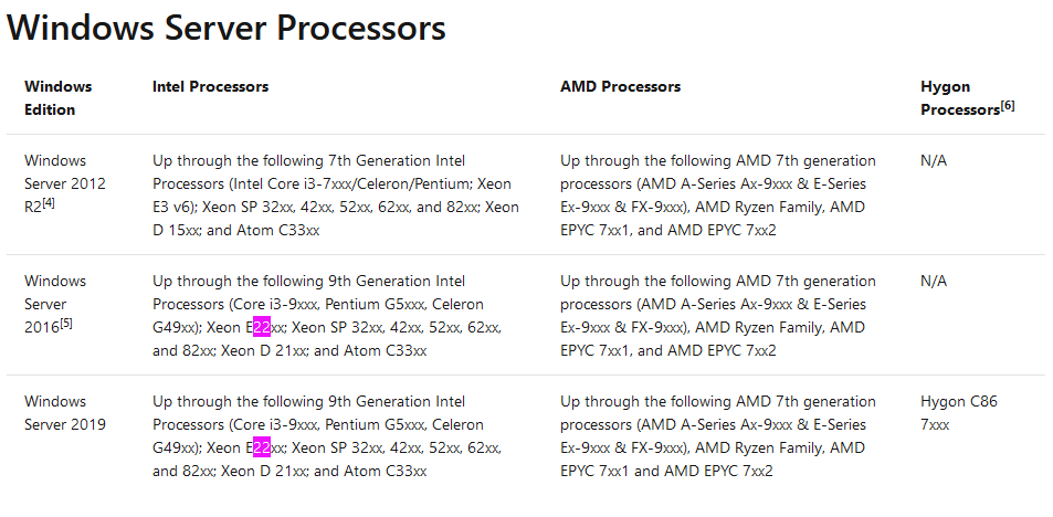 Does Windows 10 support Intel® Xeon® E Processor E-2234 ? 4999121c-ef9a-43b1-886c-1815b913bcae?upload=true.png