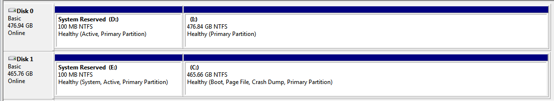 The win10 installation created a clone partition as Disk0 and Disk1. 4a50ad2d-9619-4c84-a54b-a078ac48b86c?upload=true.png