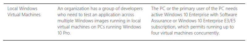 Create A Windows 10 VMware Using Workstation.  What License Do I Need? 4c16d555-7760-436e-917f-baf8ed4dc27a?upload=true.png