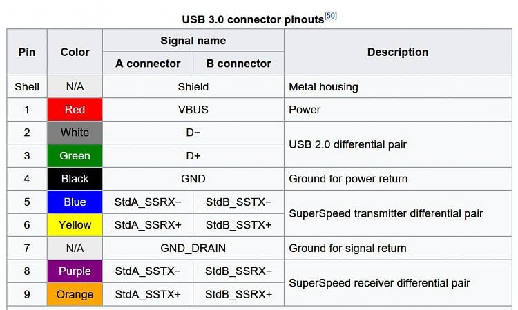 All USB 3 and 2 ports are not recognising any ssd drives 4d1497048276t-wd-mypassport-1tb-only-works-through-usb-2-ports-usb-3-not-recognised-usb-3-wiring.jpg