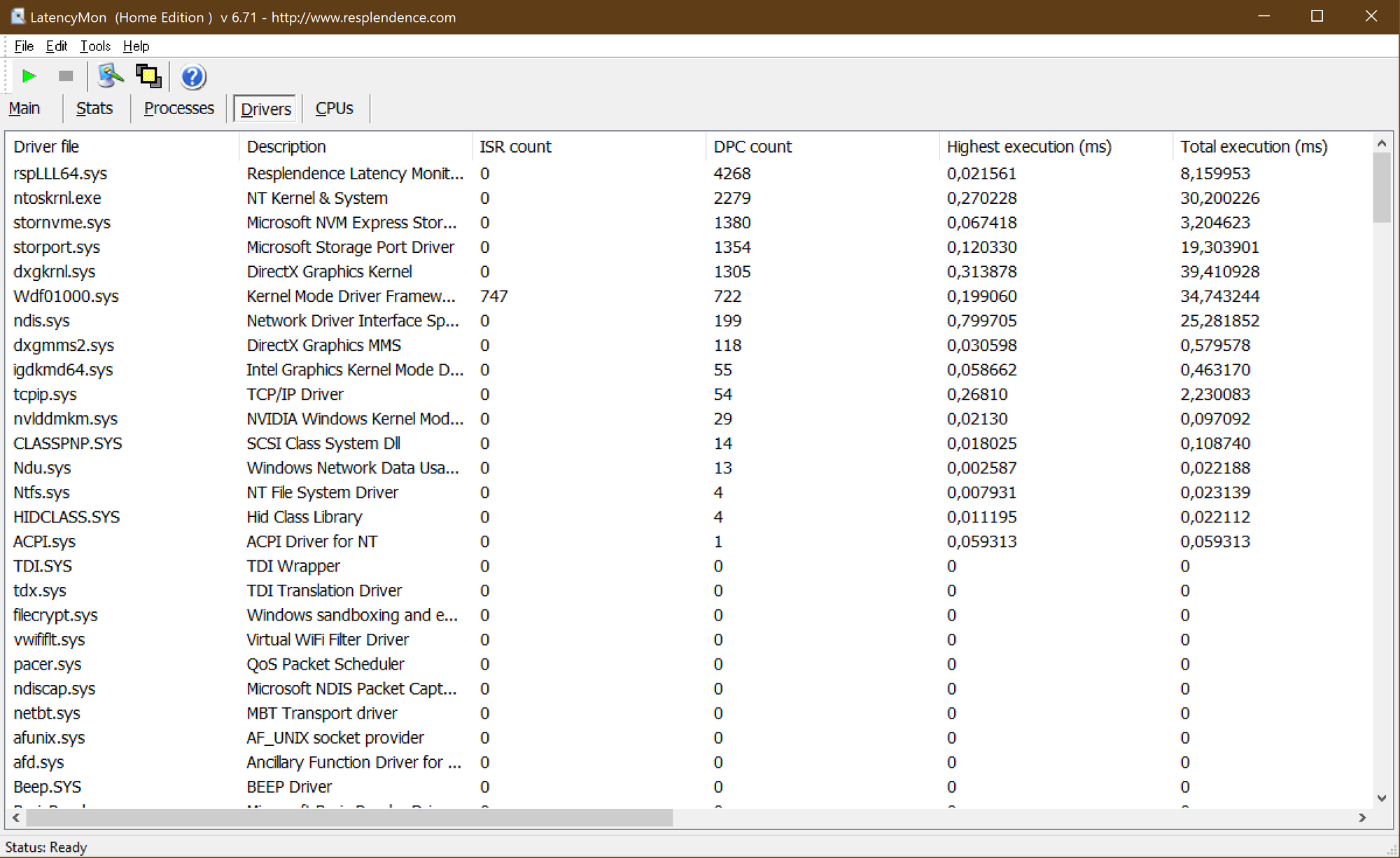 Surface Book 2 Marvell AVASTAR Wireless-AC Network Controller driver High DPC Latency Issue... 4d809181-4bf0-4d5a-8a9c-b8c26b4e9e74?upload=true.png