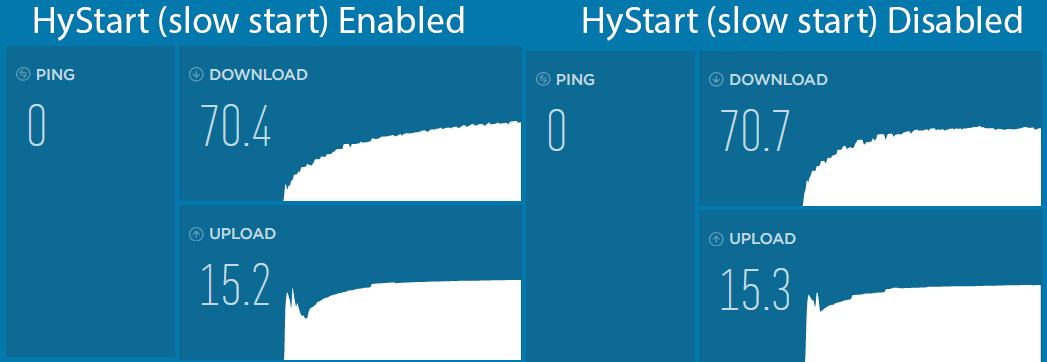 Slow internet speed on Windows 10 1909, Microsoft throttling continuation of thread from 1809 4e5dc104-5f48-43ae-8437-1c331ff764ff?upload=true.jpg