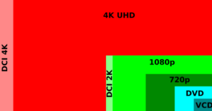 H.264 vs H.265 vs H.266: We explain what they are all about 4K-UHD-300x158.png