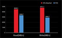 BSOD after MSI motherboard update 4WE6mSDokP0E9mOM_thm.jpg