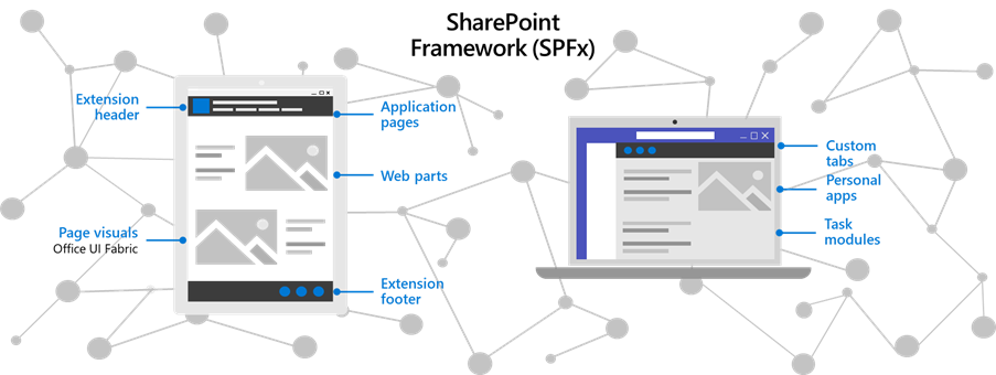 Enhancing your Microsoft Teams experience with the apps you need 5-SPFx-Image.png