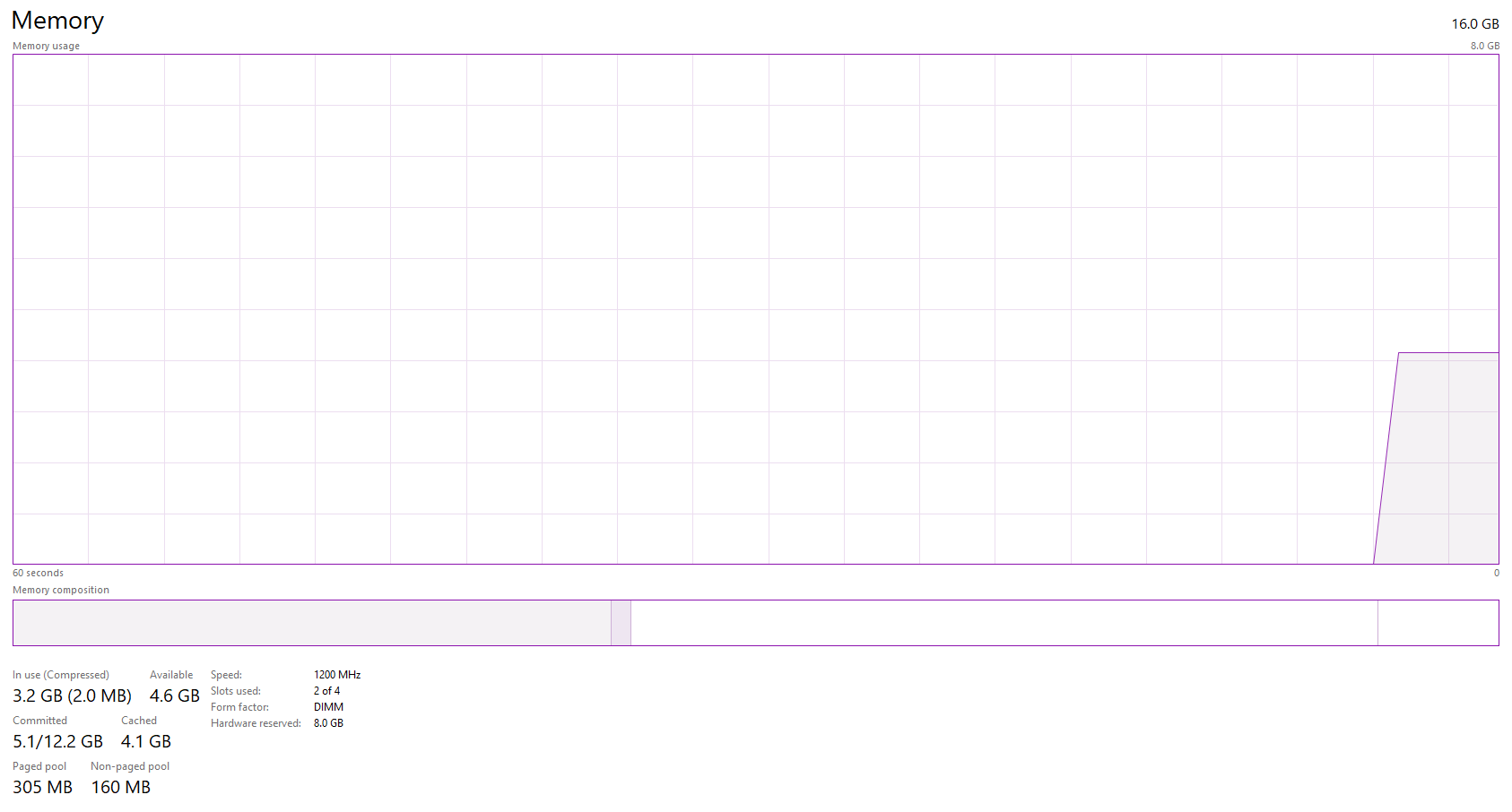I have 16GB of RAM installed, yet windows only utilizes 7.95GB of it. 501ee248-363e-426c-b8d7-50a82853fee0?upload=true.png