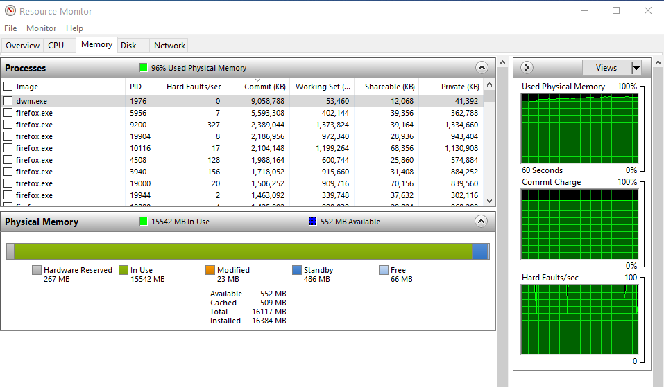 Desktop Window Manager dwm.exe has very high Commit memory but low Working Set indicated in... 50d2c66d-9b38-45ae-89fb-82aadc8c57a2?upload=true.png