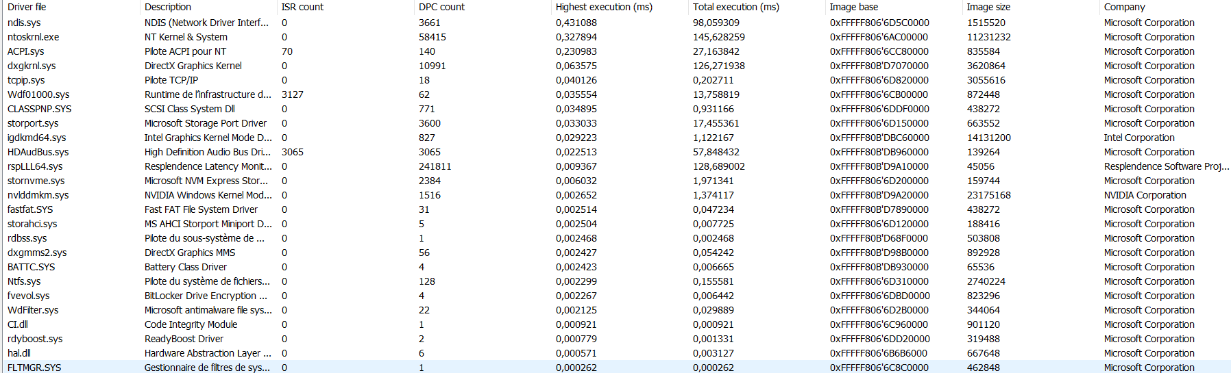 LatencyMon high measured time kernel latency. 50f33a01-5397-49c8-8c1f-07f916d95916?upload=true.png