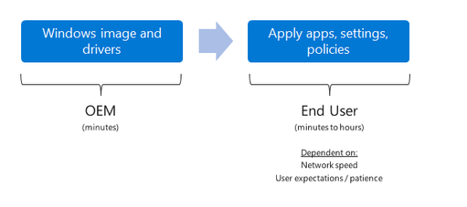 Pre-Provision a user’s OneDrive in Microsoft 365 using PowerShell 511x227?v=1.png