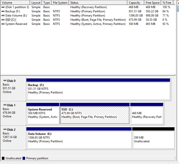 Storage leak on NTFS system drive in Windows 10 (huge system files?) 51acf3fd-0064-42b0-b159-e677e32d7a6d?upload=true.jpg