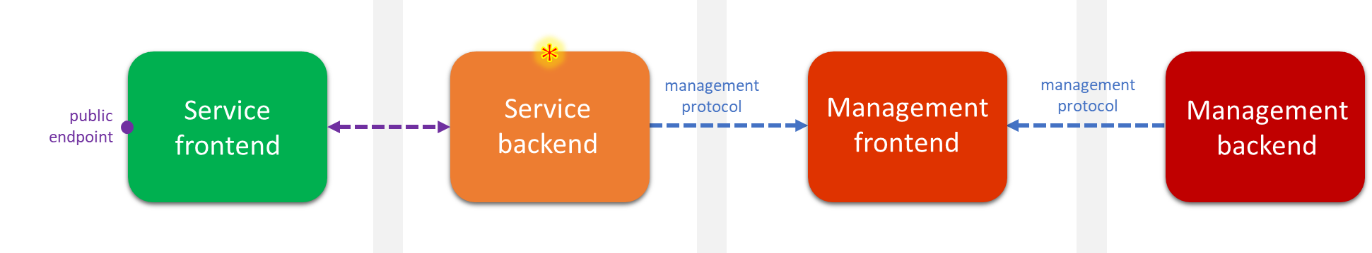 Vulnerability hunting with Semmle QL, part 2 5205-1.png