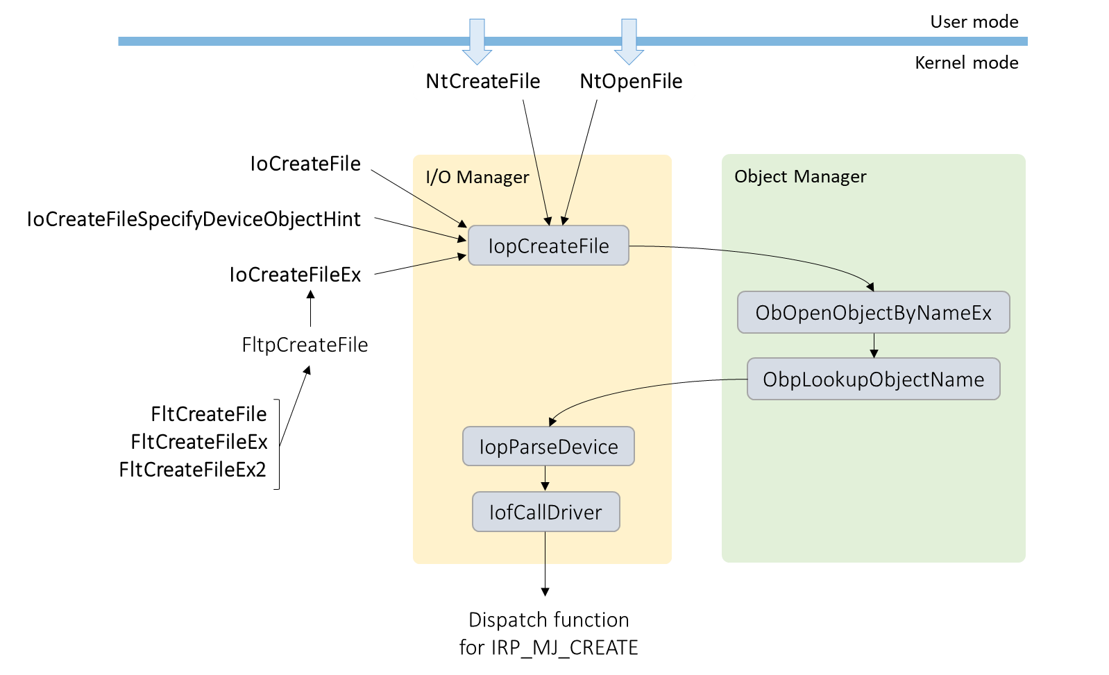 escalated privileges file operation daemon app 5275-1.png