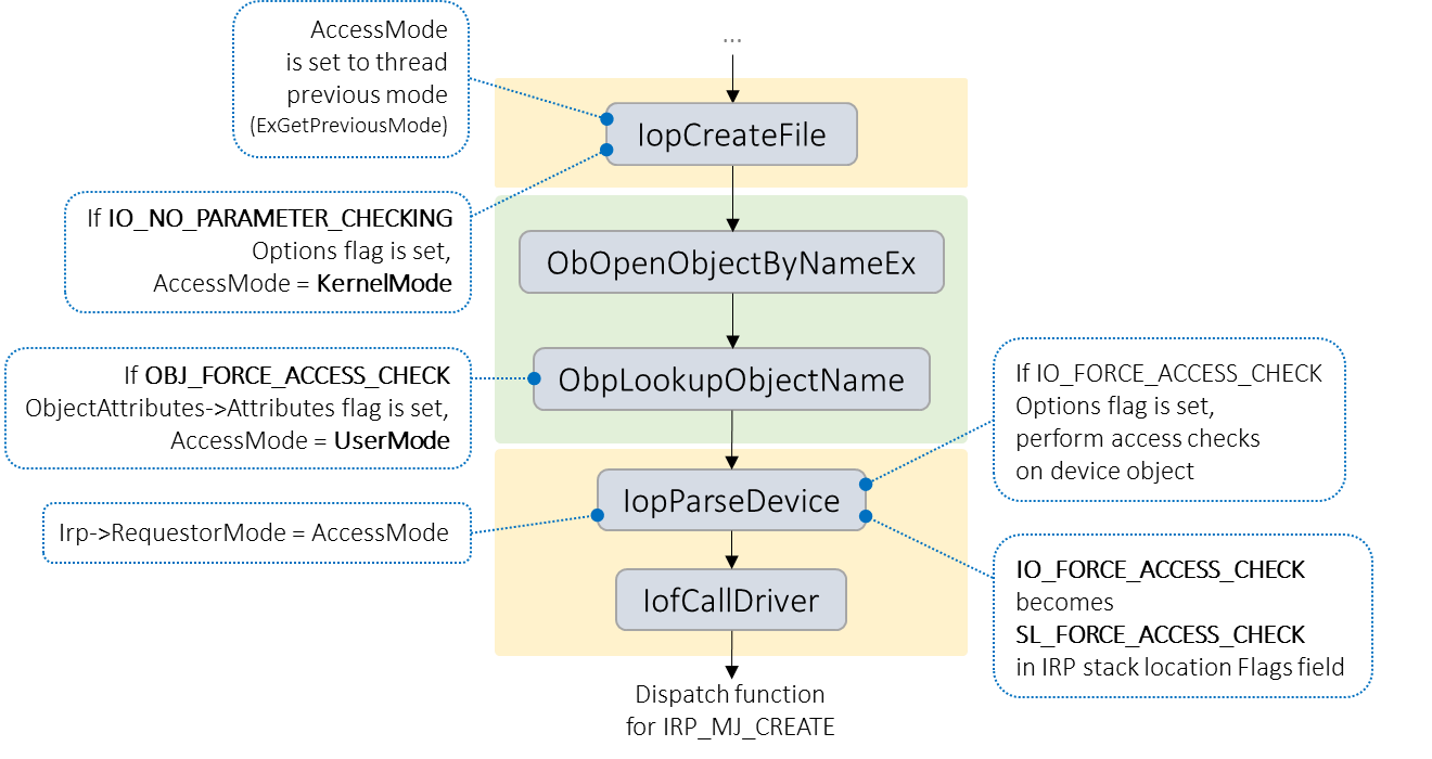escalated privileges file operation daemon app 5275-2.png