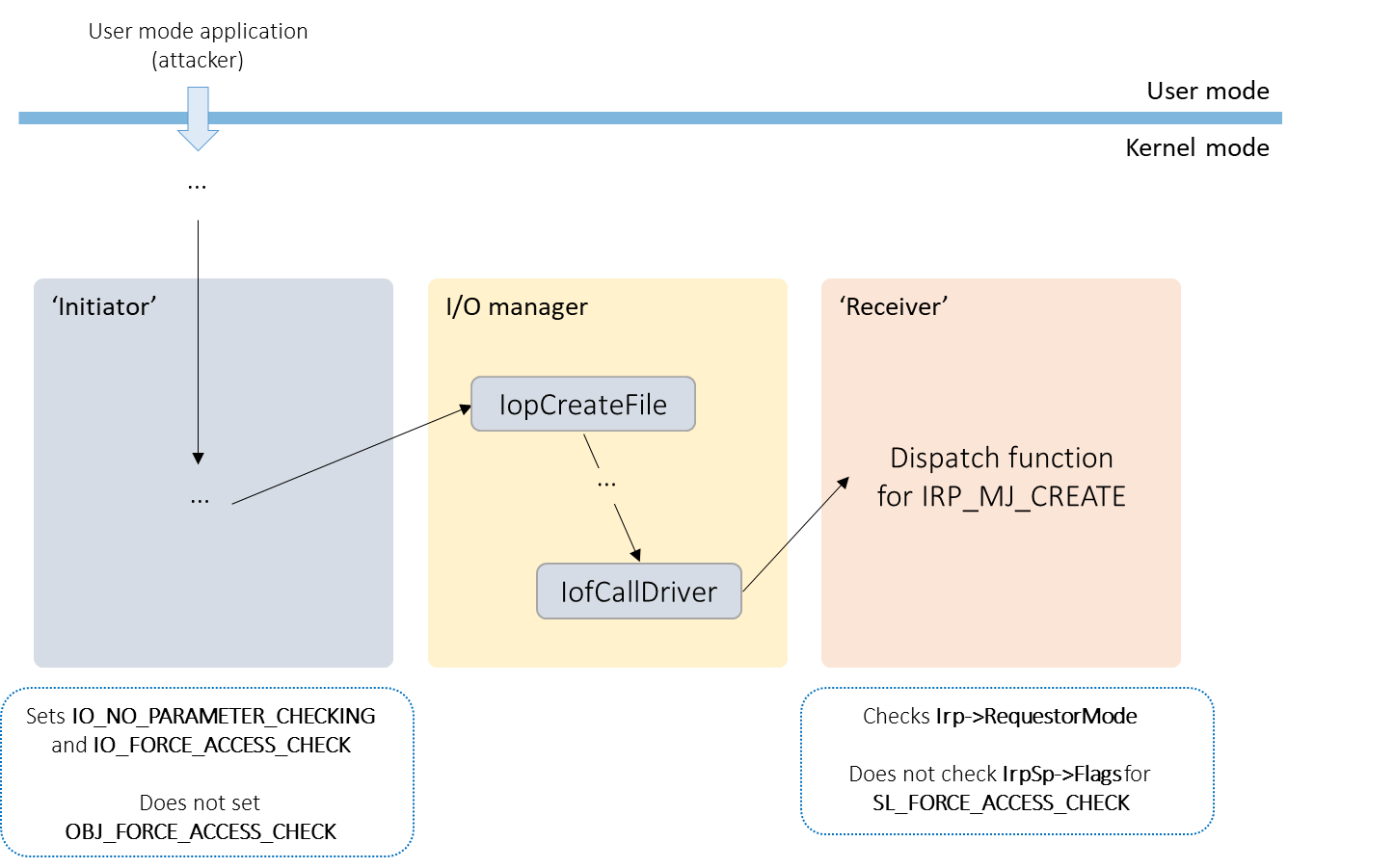 escalated privileges file operation daemon app 5275-3.png