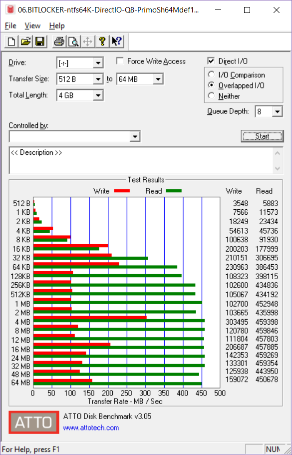 Does encrypting ssd add writes to the drive? 52eda7fc-322c-4860-8cd7-e7f5f3ab27a8?upload=true.png