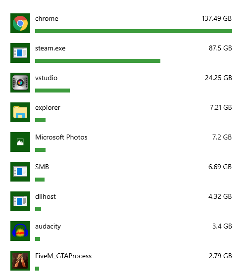 Microsoft Photos & Video Studio using INSANE amount of data??? 5368e799-dd96-43ba-82ba-b8bad614f7c1?upload=true.png