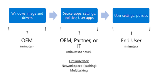 Pre-Provision a user’s OneDrive in Microsoft 365 using PowerShell 541x253?v=1.png