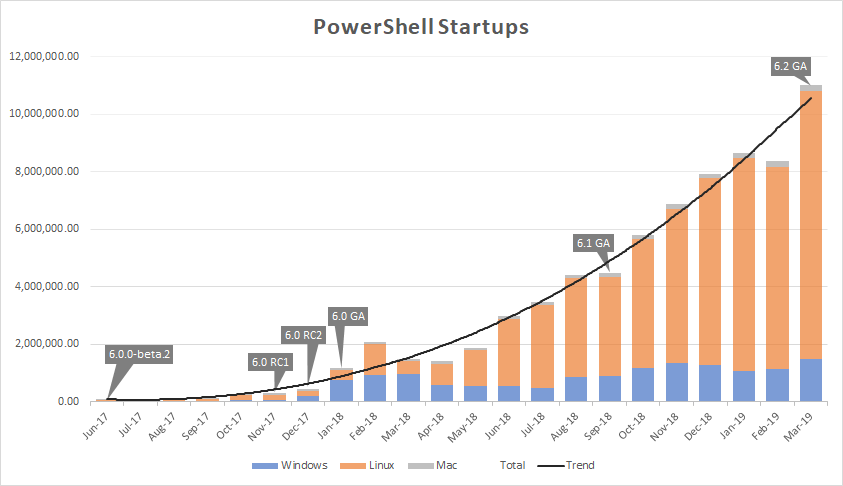 The Next Release of PowerShell - PowerShell 7 55589621-87f52400-56e5-11e9-8672-34fa72fcf621.png
