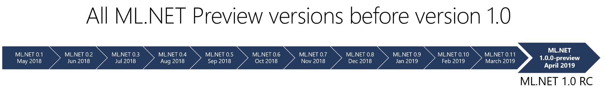 Announcing .NET 5.0 RC 1 55659638-59e01480-57b7-11e9-8d6f-110d3c76cb3f.png