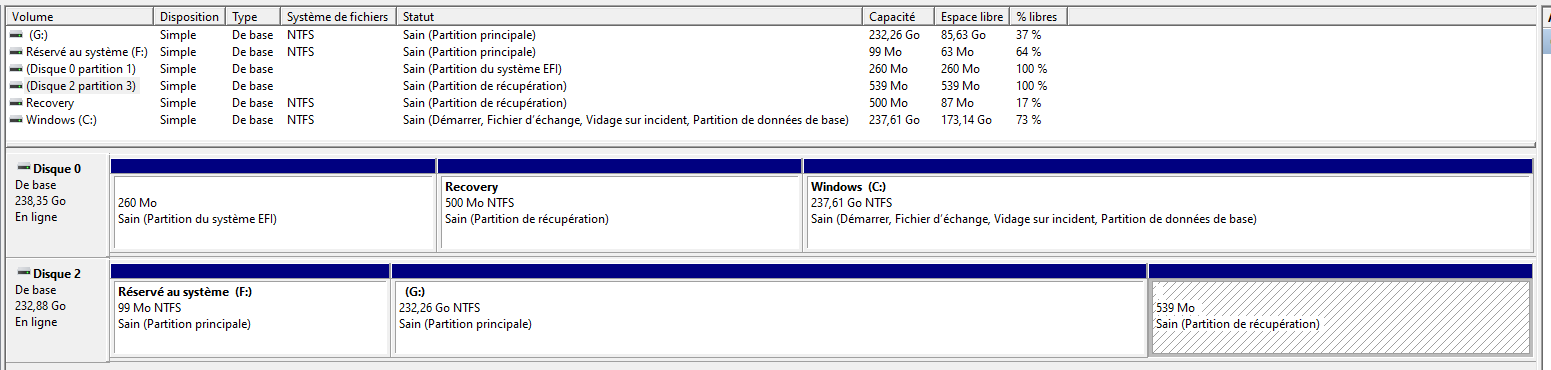 I accidentally deleted the partitions on a C: drive, restored them, but now it won't boot. 5779ea63-2aae-4a37-88e9-de4651af9162?upload=true.png